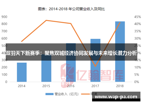 双羽天下新赛季:聚焦双城经济协同发展与未来增长潜力分析 双羽天下新赛季:聚焦双城经济协同发展与未来增长潜力分析