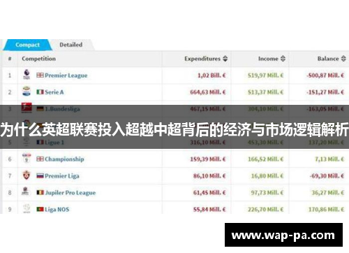 为什么英超联赛投入超越中超背后的经济与市场逻辑解析 为什么英超联赛投入超越中超背后的经济与市场逻辑解析