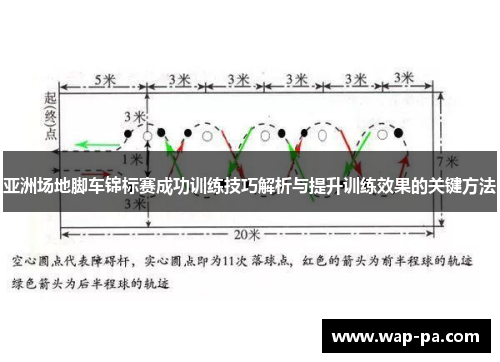 亚洲场地脚车锦标赛成功训练技巧解析与提升训练效果的关键方法 亚洲场地脚车锦标赛成功训练技巧解析与提升训练效果的关键方法