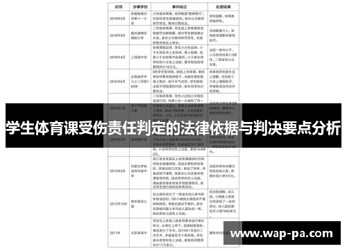 学生体育课受伤责任判定的法律依据与判决要点分析 学生体育课受伤责任判定的法律依据与判决要点分析