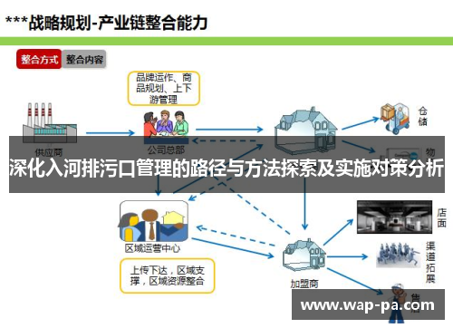 深化入河排污口管理的路径与方法探索及实施对策分析 深化入河排污口管理的路径与方法探索及实施对策分析
