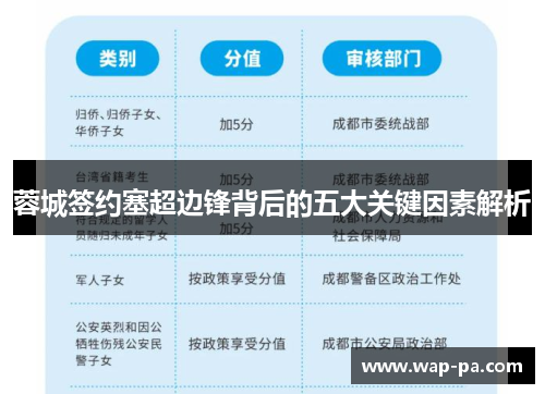 蓉城签约塞超边锋背后的五大关键因素解析