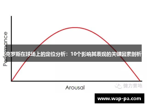 克罗斯在球场上的定位分析：10个影响其表现的关键因素剖析