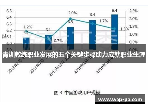 青训教练职业发展的五个关键步骤助力成就职业生涯 青训教练职业发展的五个关键步骤助力成就职业生涯