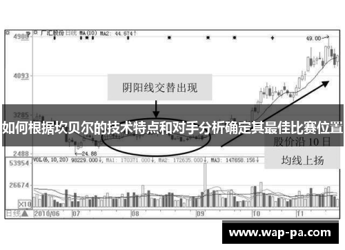 如何根据坎贝尔的技术特点和对手分析确定其最佳比赛位置