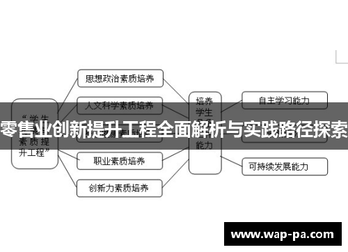 零售业创新提升工程全面解析与实践路径探索