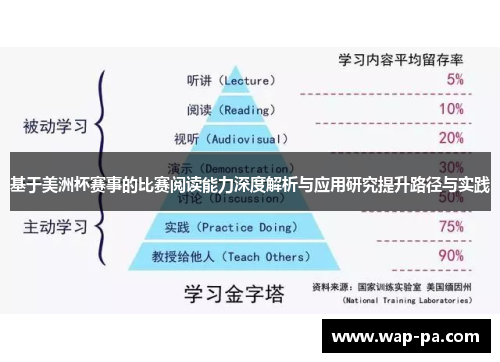 基于美洲杯赛事的比赛阅读能力深度解析与应用研究提升路径与实践 基于美洲杯赛事的比赛阅读能力深度解析与应用研究提升路径与实践